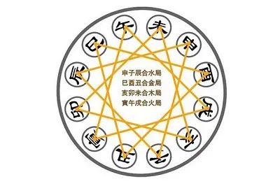 四柱神煞中的国印，华盖是什么？