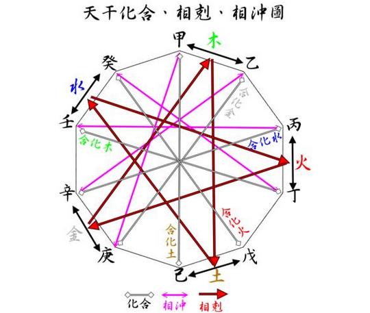 风水堂：火土重重，如何化解水枯竭？