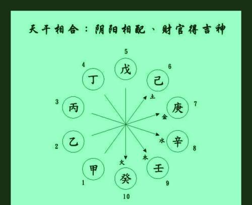 图解：教你弄清十个天干之间的关系