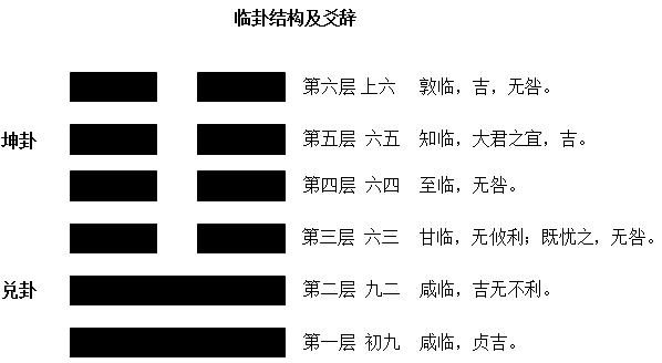 六爻风水堂：六爻预测学中官鬼爻