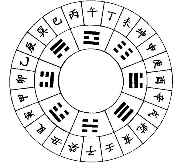 风水堂:地支合化五行原理