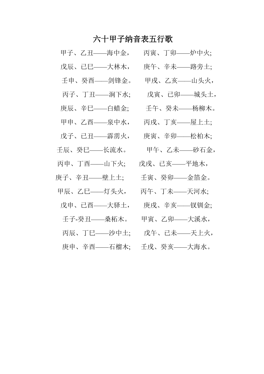 风水堂:八字山头火纳音五行分析