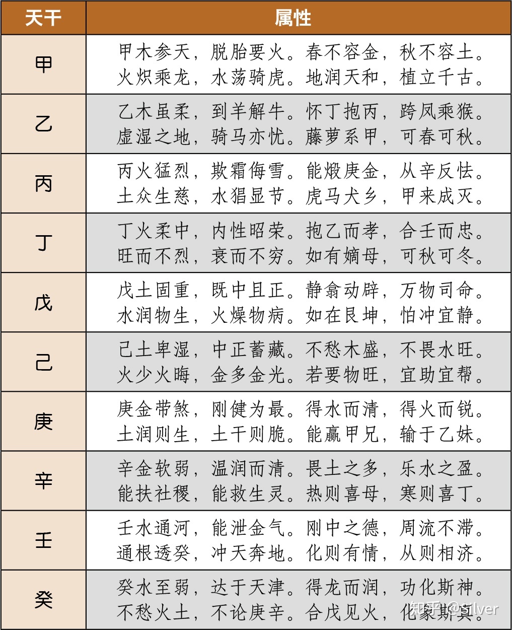 寡宿在八字中代表什么意思？孤辰寡宿怎么化解？