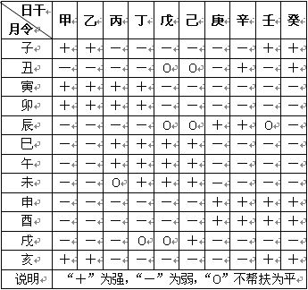 八字空亡怎么断年支月支空亡就以日支为月令吗