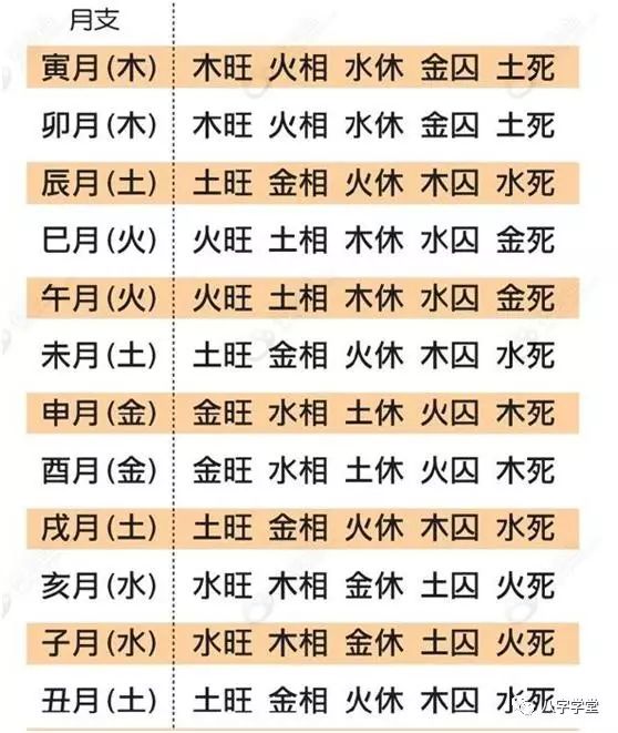 八字空亡怎么断年支月支空亡就以日支为月令吗