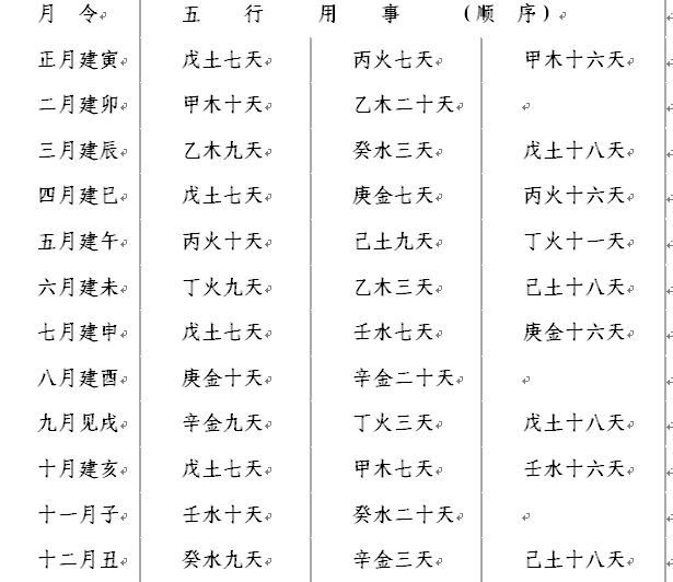 八字空亡怎么断年支月支空亡就以日支为月令吗