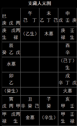 八字解析:丙戌日是什么意思?日