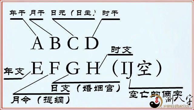 丧门（丧门星）采用五行通关、阴阳相济之法化解