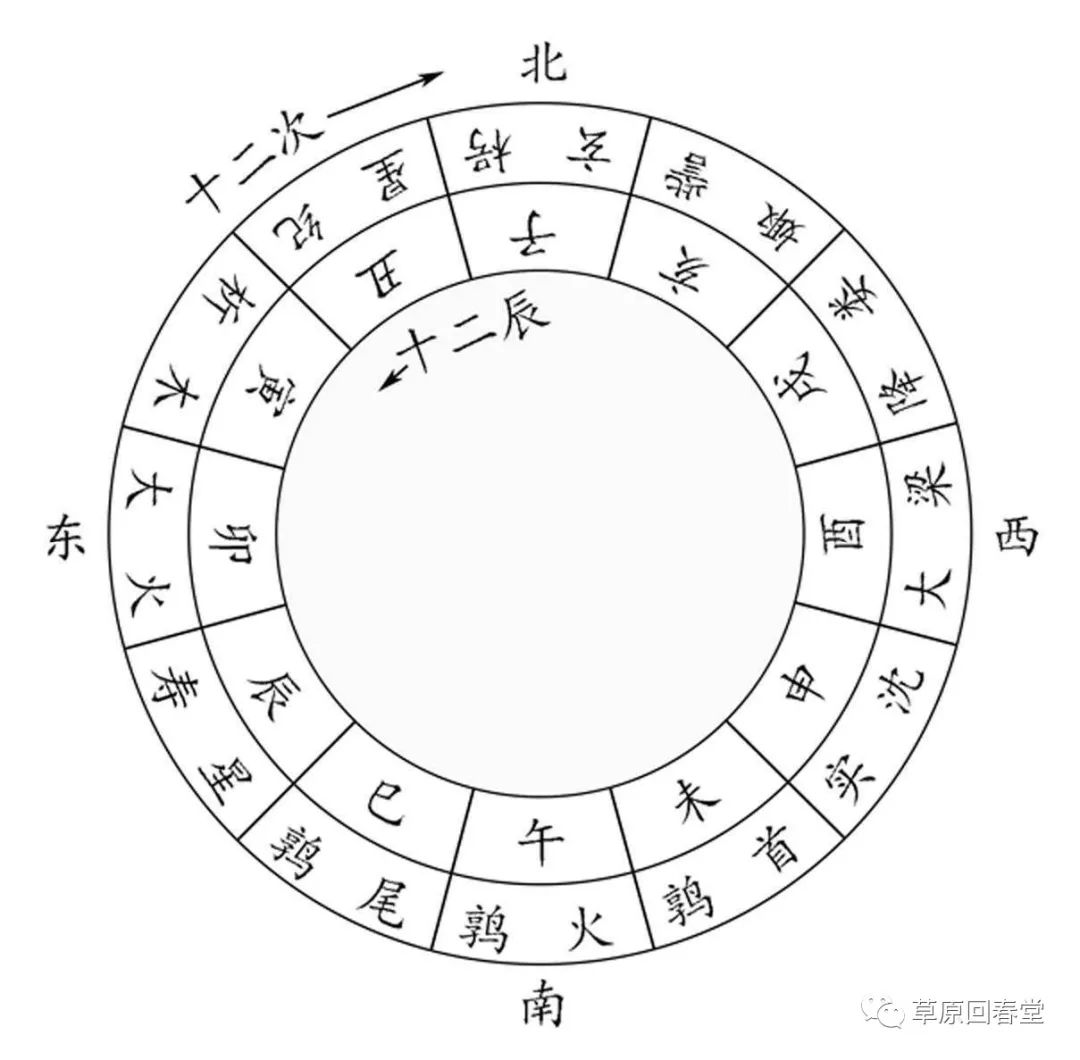 十二太岁神煞 岁星超辰与十二次逆行有什么区别？你知道吗？