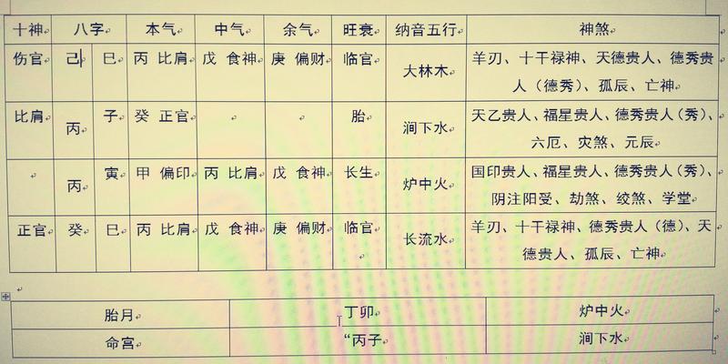 风水堂：八字神煞元辰逢合化解