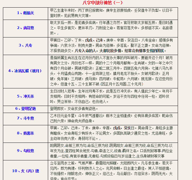 风水堂：八字神煞元辰逢合化解