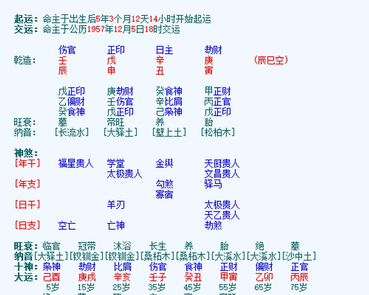 风水堂:婚姻宫是辰土的人