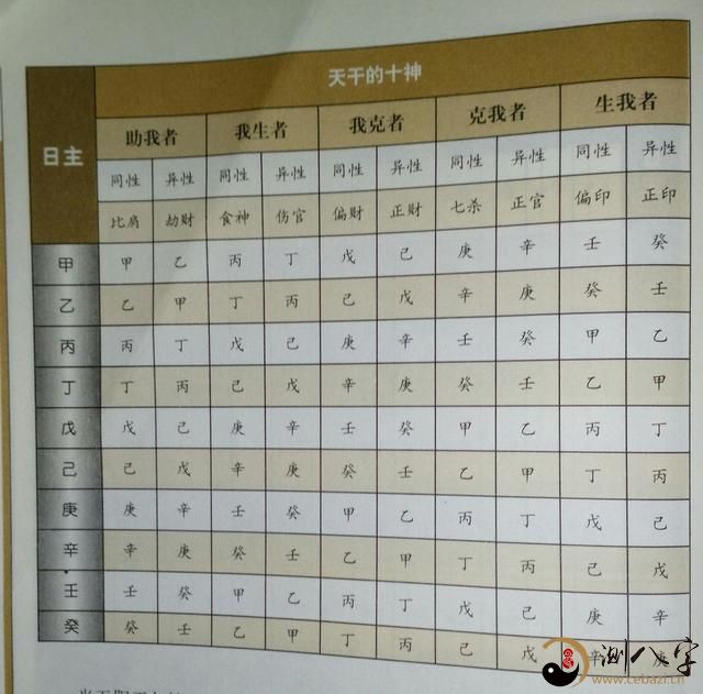 八字天德贵人跟月德贵人的具体查法，趋吉避凶