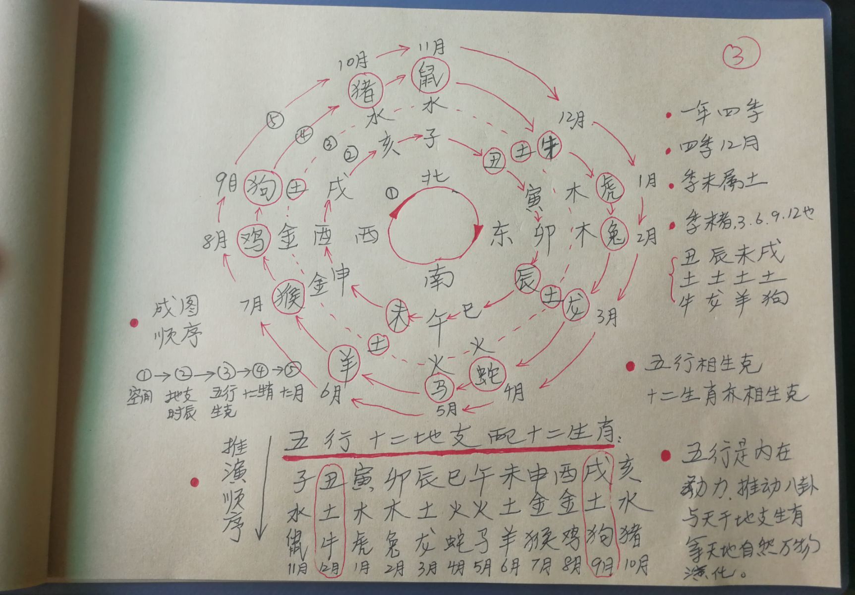 提要风水堂:了解天戊寅日的含义