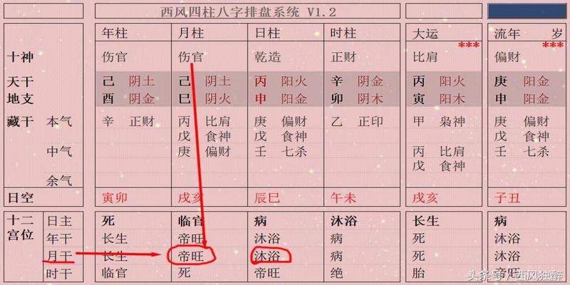 风水堂:八字中带官印或八字里带食伤