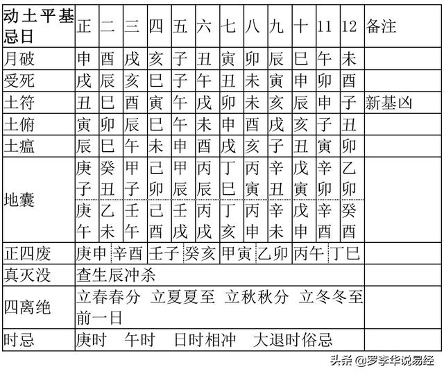 易道风水命理:八字元辰的查法是什么意思