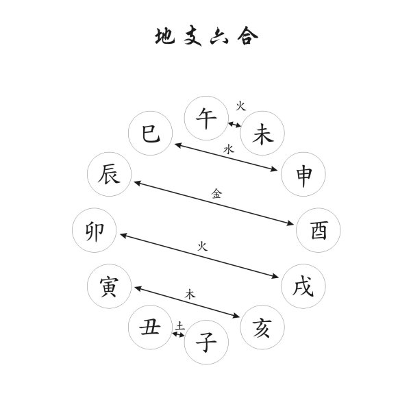 风水堂：合不讲化，化没有实质意义