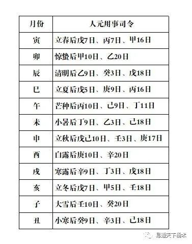 风水堂:八字元辰查法是不祥的符号