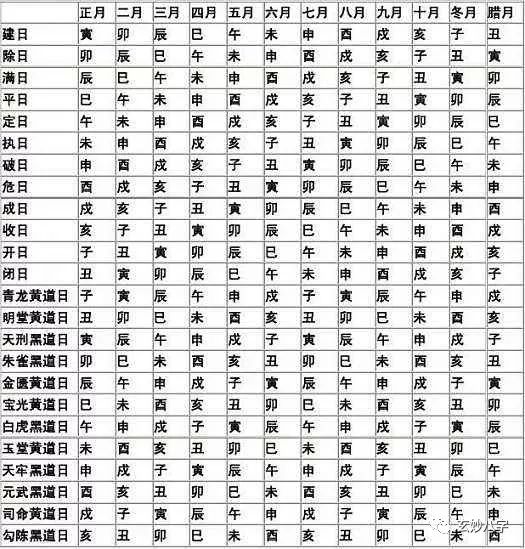 风水堂:八字元辰查法是不祥的符号