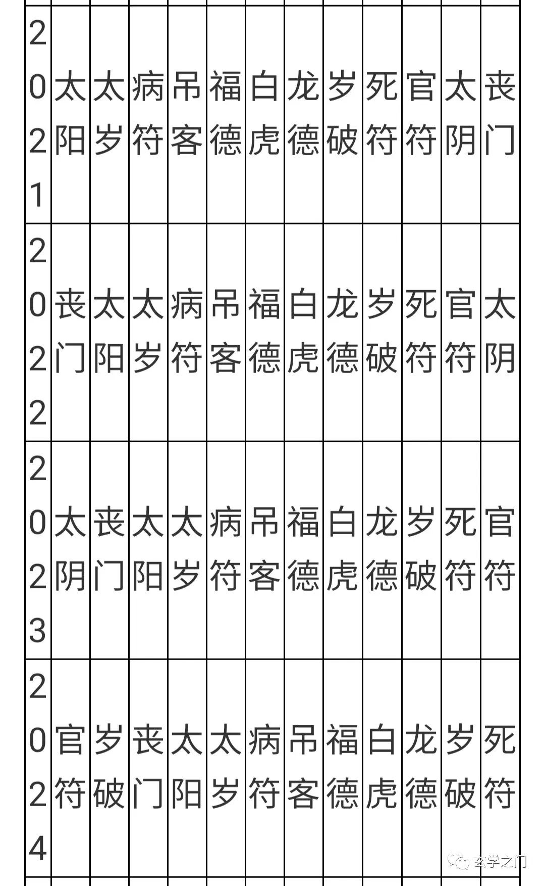 风水堂：犯太岁的十个值凶煞