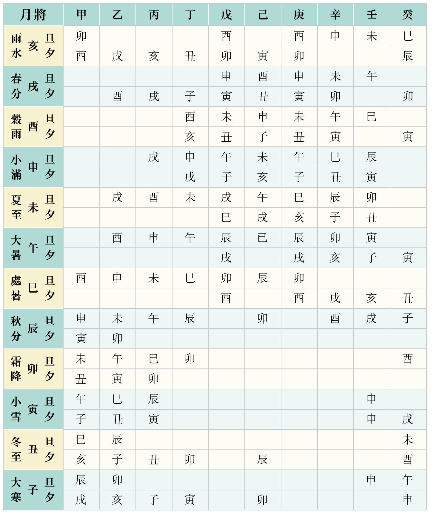 壬水寅木 男人宁愿跟个年龄大女人的，也不愿回来