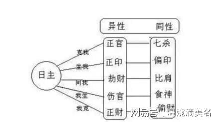 八字命理中不同命格女人的爱情观如何吗？