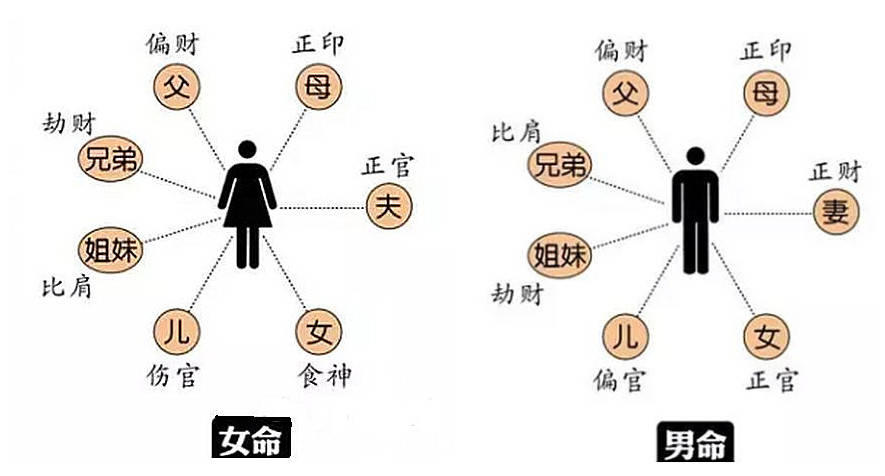 八字命理中不同命格女人的爱情观如何吗？