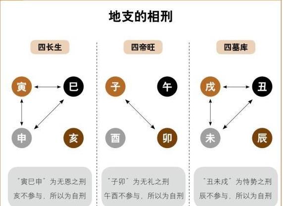 风水堂：比肩格是什么?