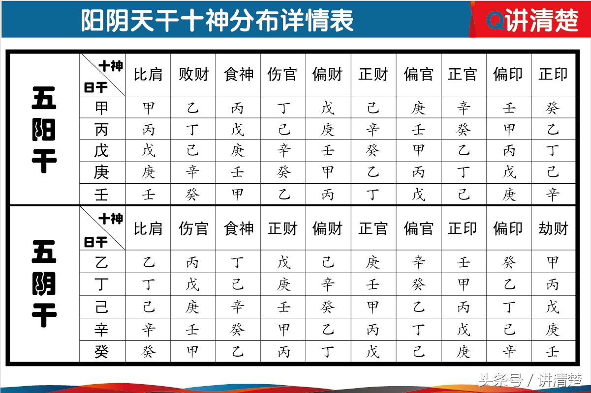 风水堂:如何找准你的事业方向