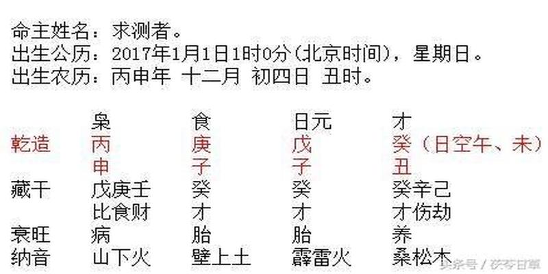 风水堂：八字中有地支午未三字