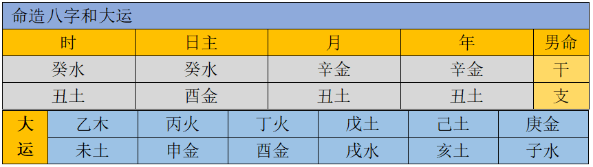 风水堂:葵水命女命吉凶