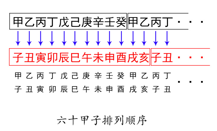 风水堂:四月的戊土是什么意思