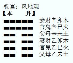 风水堂：断卦戌易中子