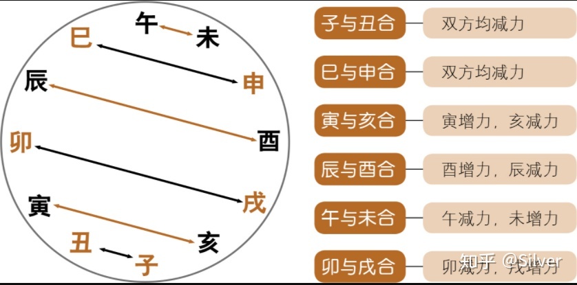 清木风水命理:庚金司令庚虽输情於乙妹