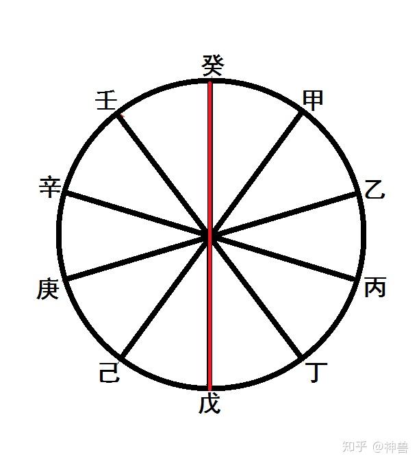 清木风水命理:庚金司令庚虽输情於乙妹