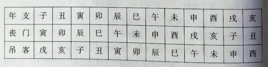 命里代表桃花和感情的神煞有哪些？比如咸池、孤辰寡宿、阴阳差错(命里不缺桃花代表什么)