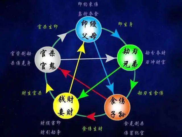 风水堂:吉神和凶神的用法完全不同