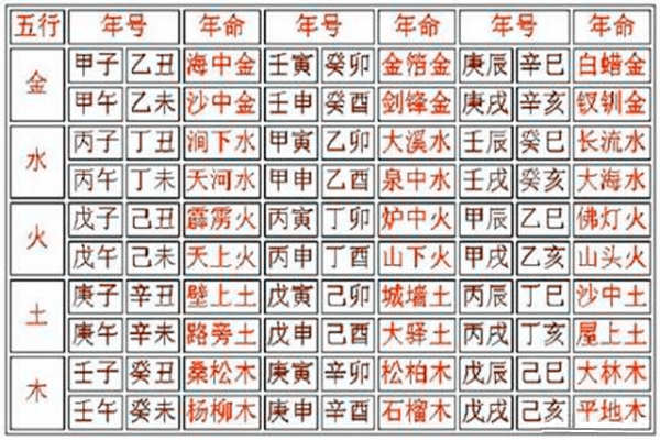 八字看格格命例，取用神有哪些特点