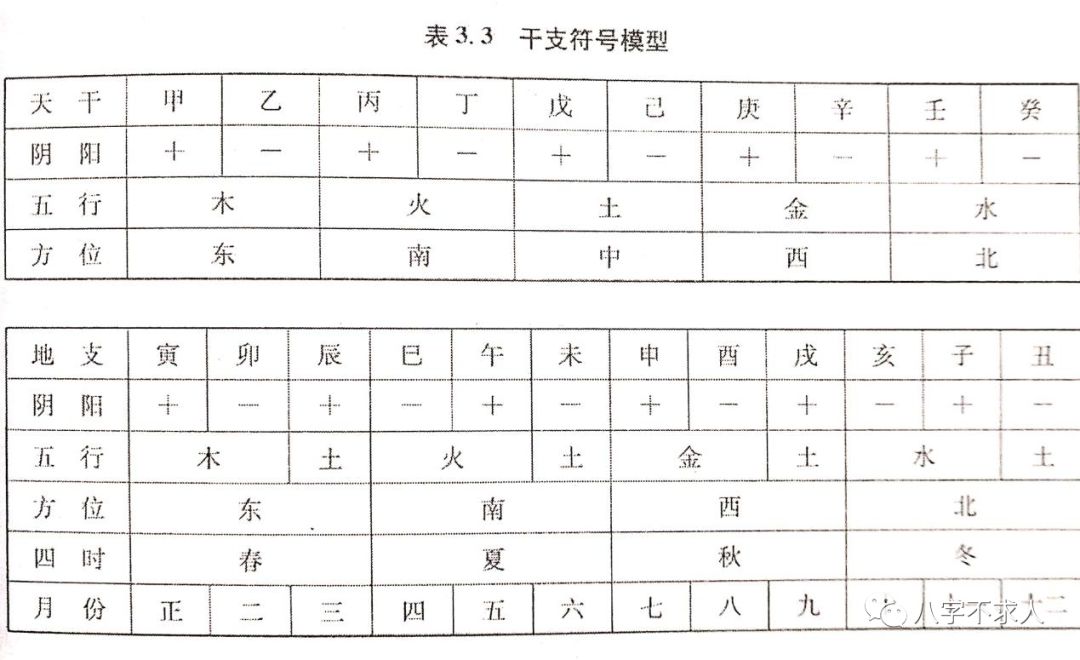 天干和地支啊，据说最早就叫干支，这个干呢