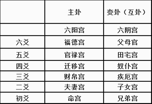 王虎应——六爻的技法与应用/著长生十二宫