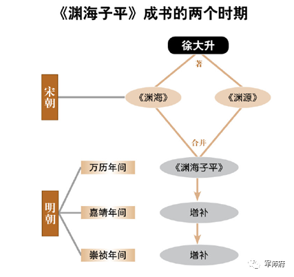 风水堂:河图和洛书及阴阳五行