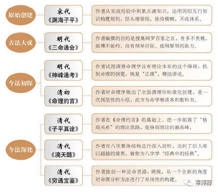 风水堂:河图和洛书及阴阳五行