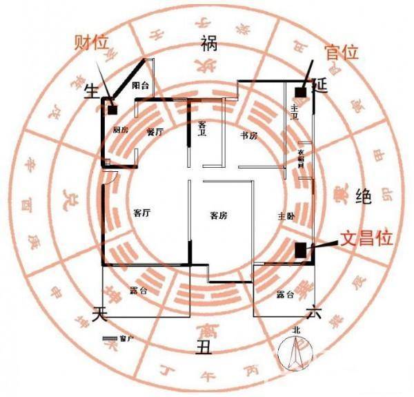 生意人在外租房有什么风水说法？租房风水九大注意事项