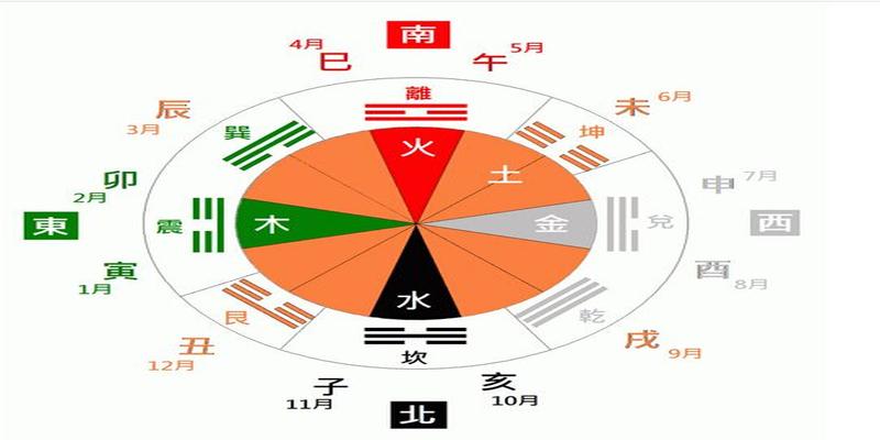 风水堂:如何判断八字喜忌方法