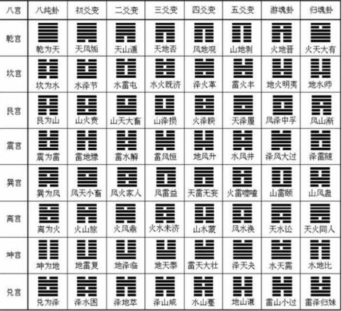 雷风恒卦测疾病官鬼爻持世卦例解析