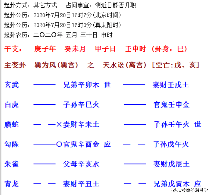 雷风恒卦测疾病官鬼爻持世卦例解析