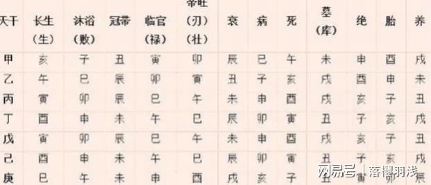 易安居：八字命理看什么人容易一事无成