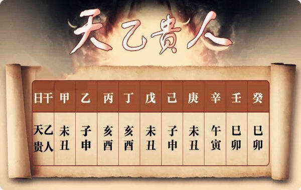 风水堂：什么是贵人天乙贵人，四柱神煞之一