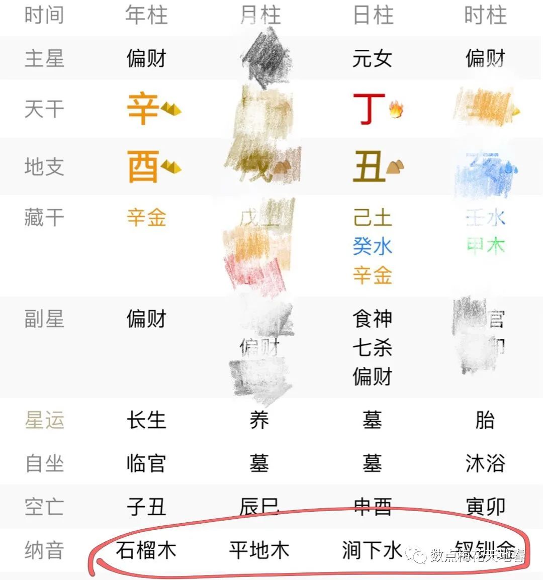 风水堂:纳音怎么来的?