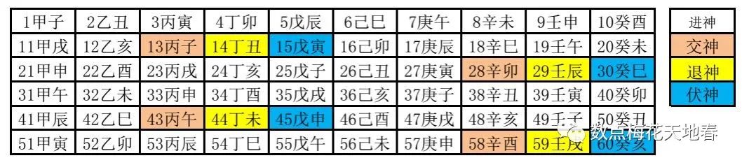 风水堂:纳音怎么来的?